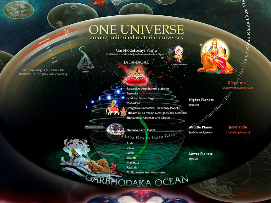 space travel in vedas